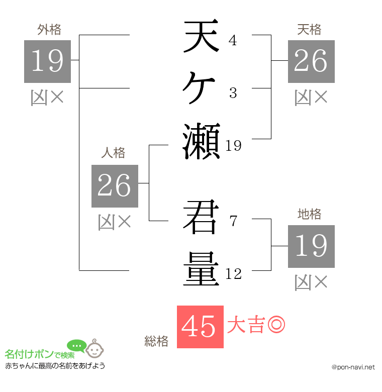 天ケ瀬 君量さんの姓名判断結果