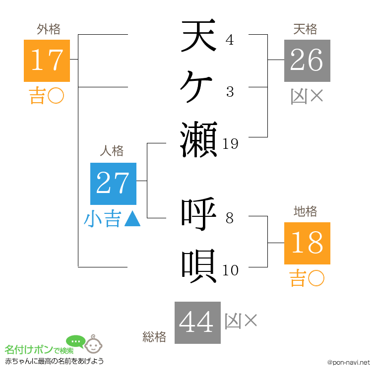 天ケ瀬 呼唄さんの姓名判断結果
