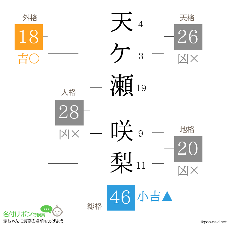 天ケ瀬 咲梨さんの姓名判断結果