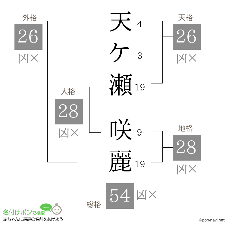 天ケ瀬 咲麗さんの姓名判断結果