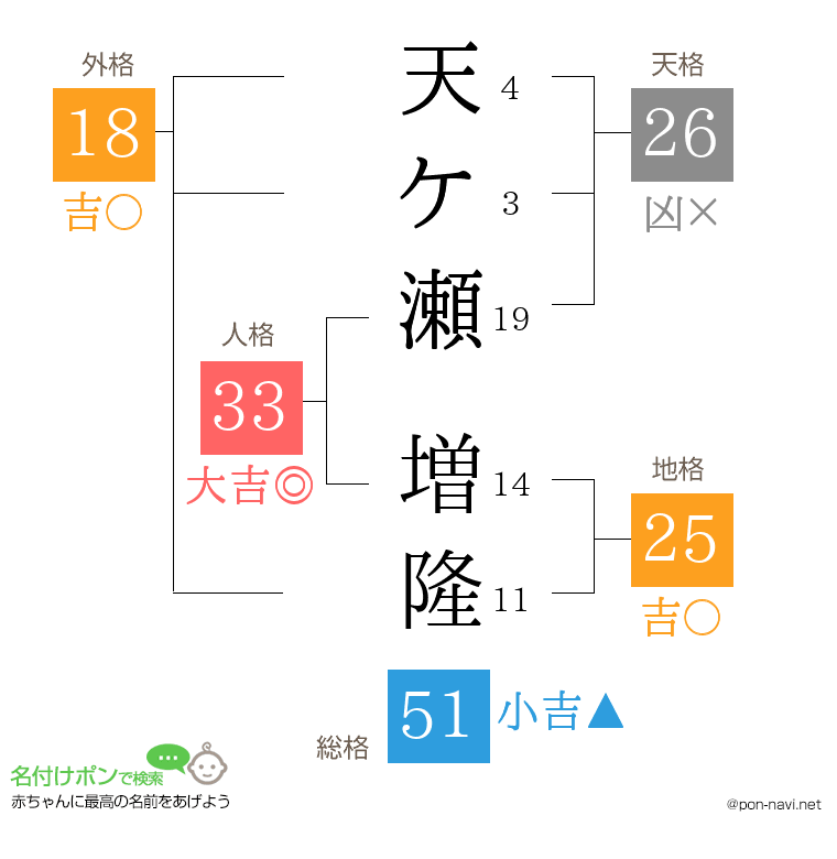 天ケ瀬 増隆さんの姓名判断結果
