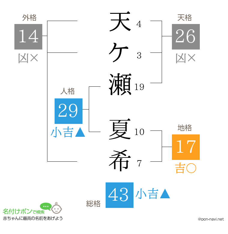 天ケ瀬 夏希さんの姓名判断結果