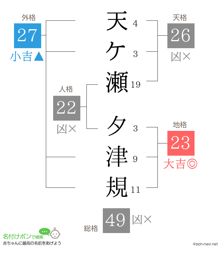 天ケ瀬 夕津規さんの姓名判断結果