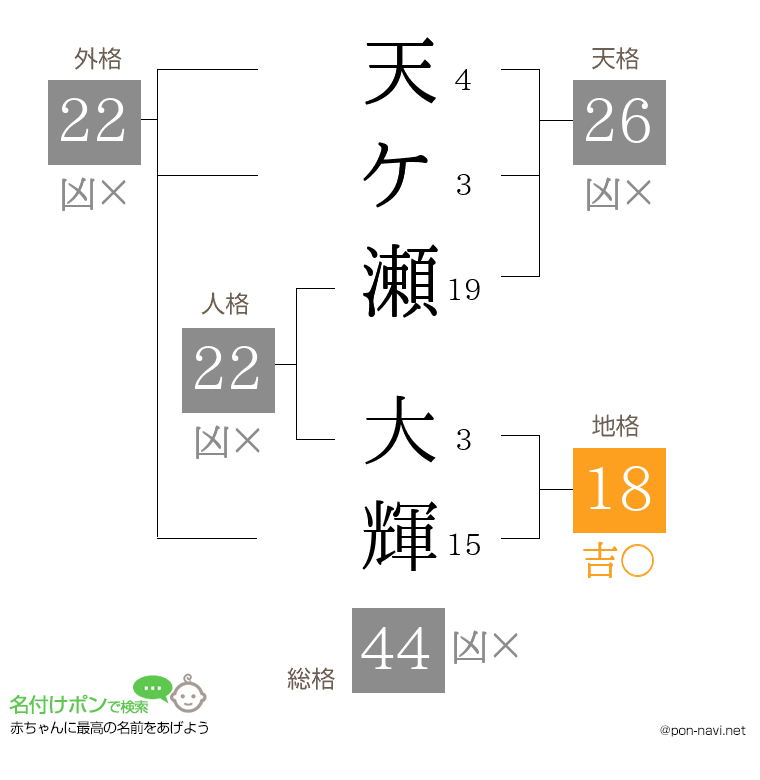 天ケ瀬 大輝さんの姓名判断結果