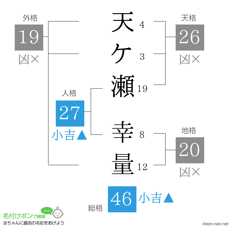 天ケ瀬 幸量さんの姓名判断結果