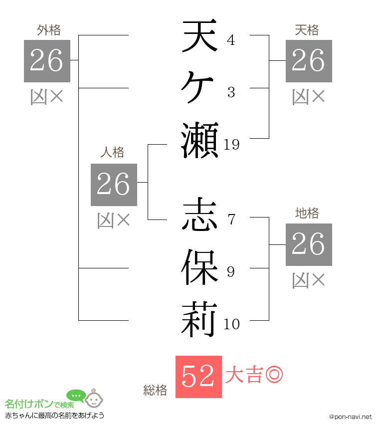 天ケ瀬 志保莉さんの姓名判断結果