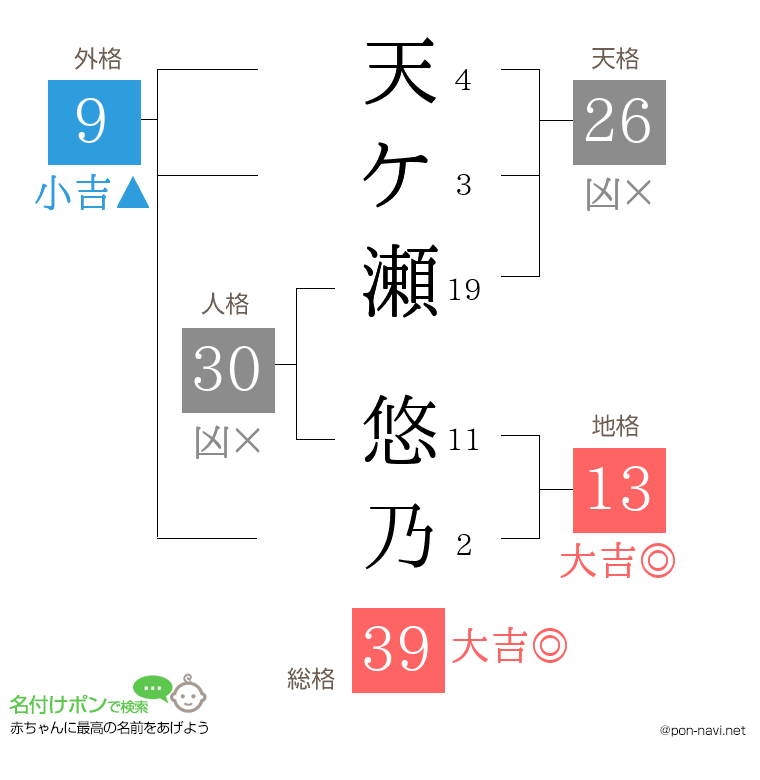 天ケ瀬 悠乃さんの姓名判断結果