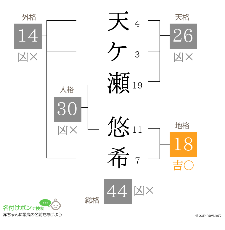 天ケ瀬 悠希さんの姓名判断結果