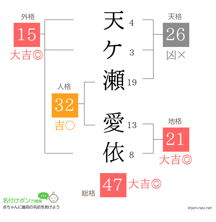 天ケ瀬 愛依さんの姓名判断結果