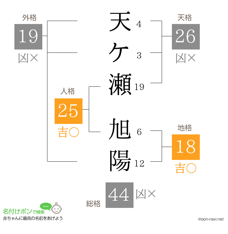 天ケ瀬 旭陽さんの姓名判断結果