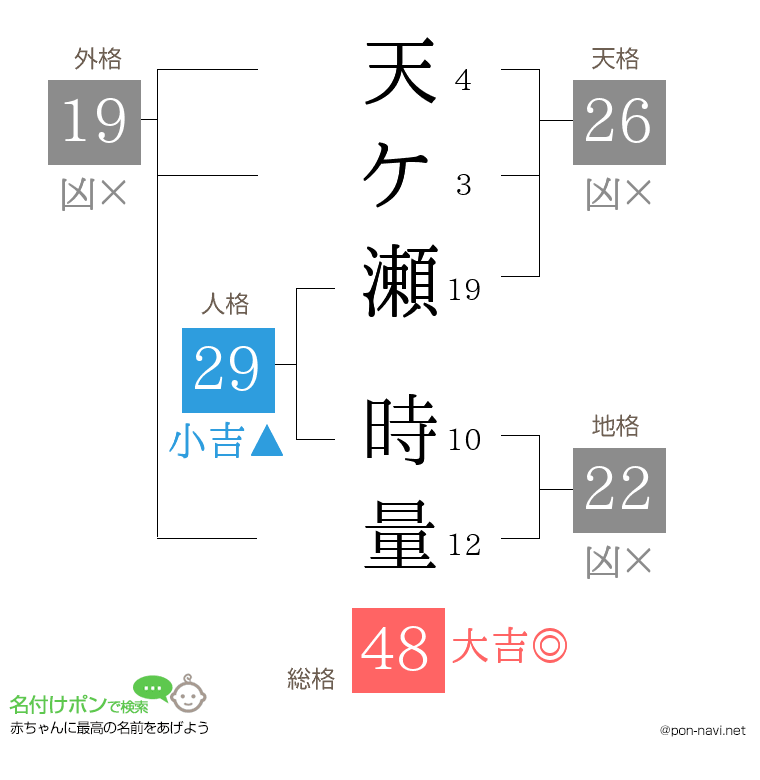 天ケ瀬 時量さんの姓名判断結果
