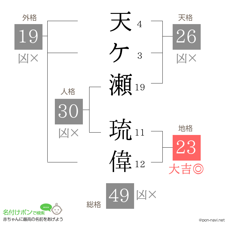 天ケ瀬 琉偉さんの姓名判断結果