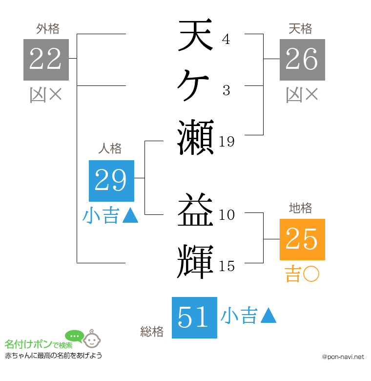 天ケ瀬 益輝さんの姓名判断結果