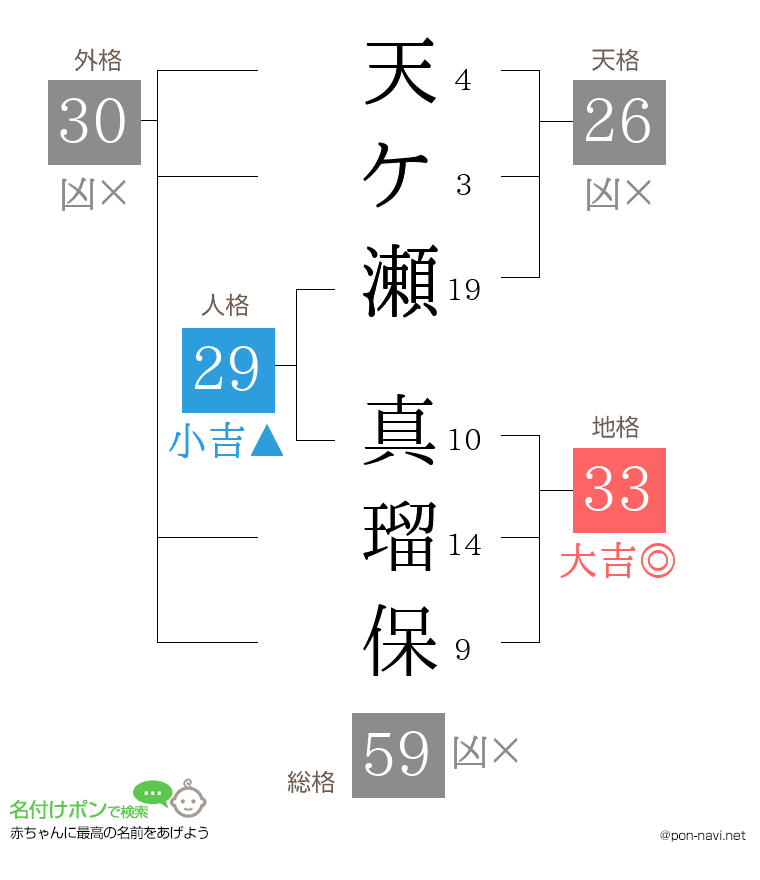 天ケ瀬 真瑠保さんの姓名判断結果