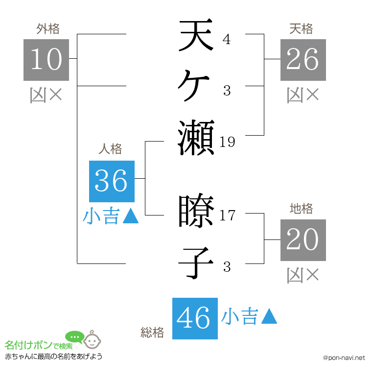天ケ瀬 瞭子さんの姓名判断結果