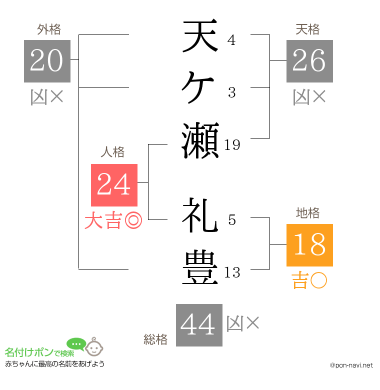 天ケ瀬 礼豊さんの姓名判断結果