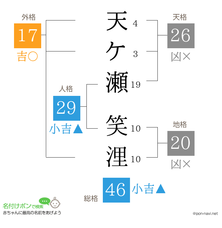 天ケ瀬 笑浬さんの姓名判断結果