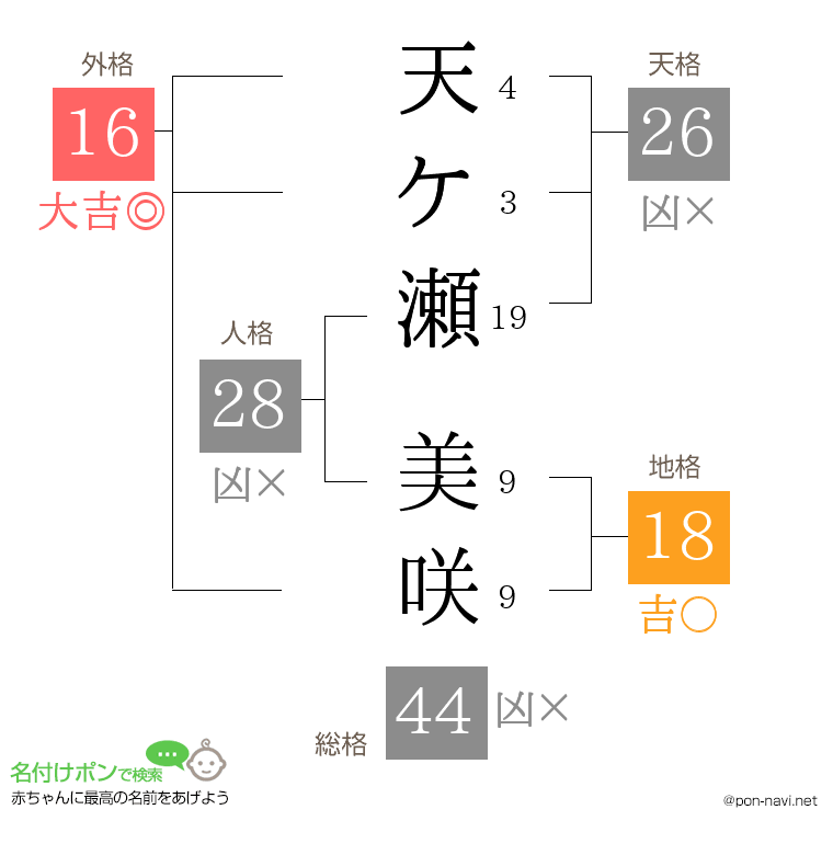 天ケ瀬 美咲さんの姓名判断結果
