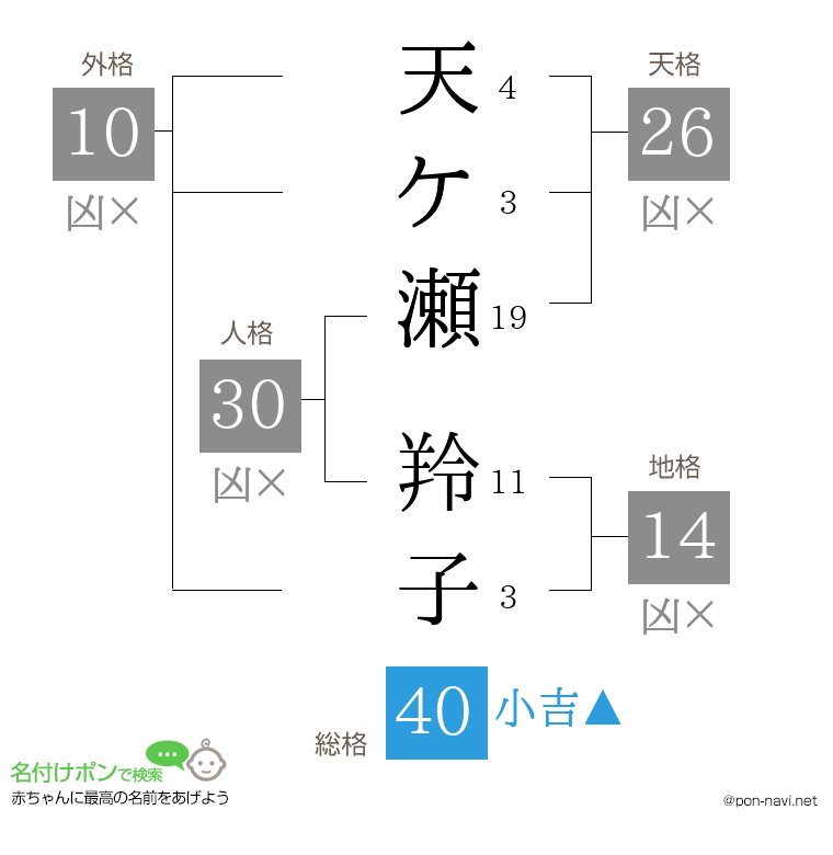 天ケ瀬 羚子さんの姓名判断結果