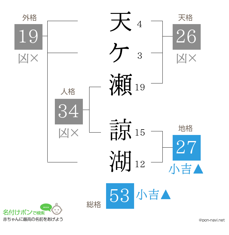 天ケ瀬 諒湖さんの姓名判断結果