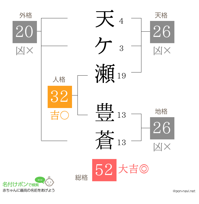 天ケ瀬 豊蒼さんの姓名判断結果