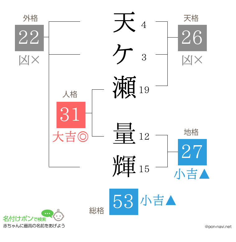 天ケ瀬 量輝さんの姓名判断結果