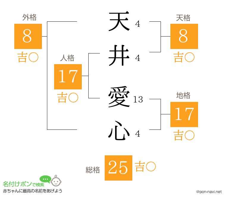 天井 愛心さんの姓名判断結果