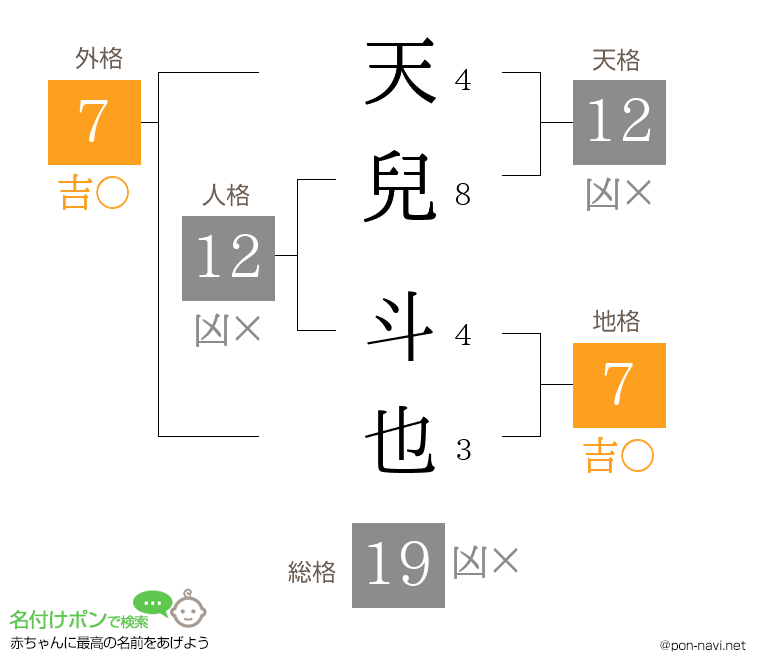 天兒 斗也さんの姓名判断結果