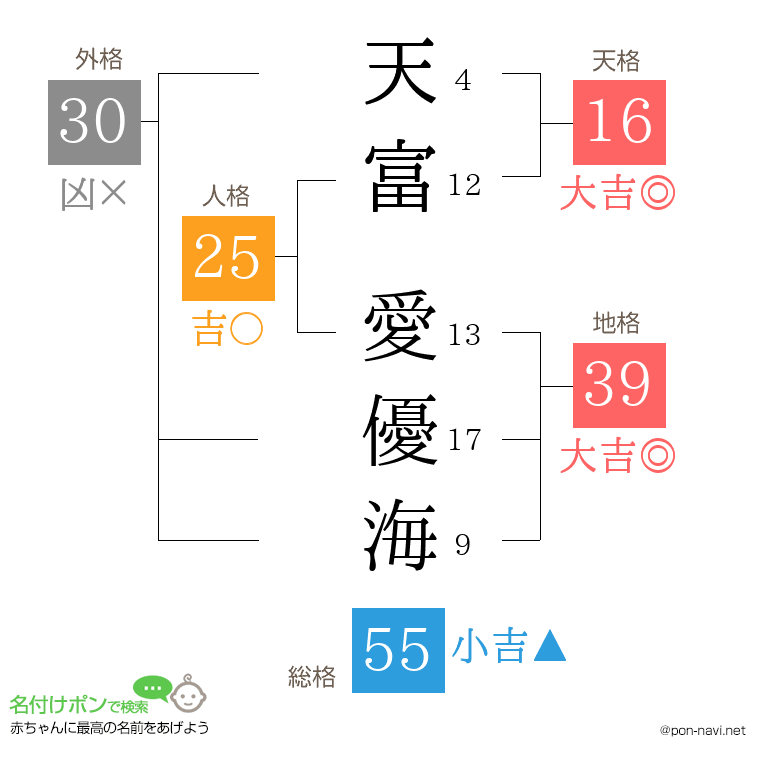 天富 愛優海さんの姓名判断結果