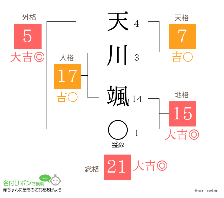 天川 颯さんの姓名判断結果