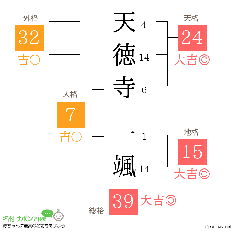 天徳寺 一颯さんの姓名判断結果