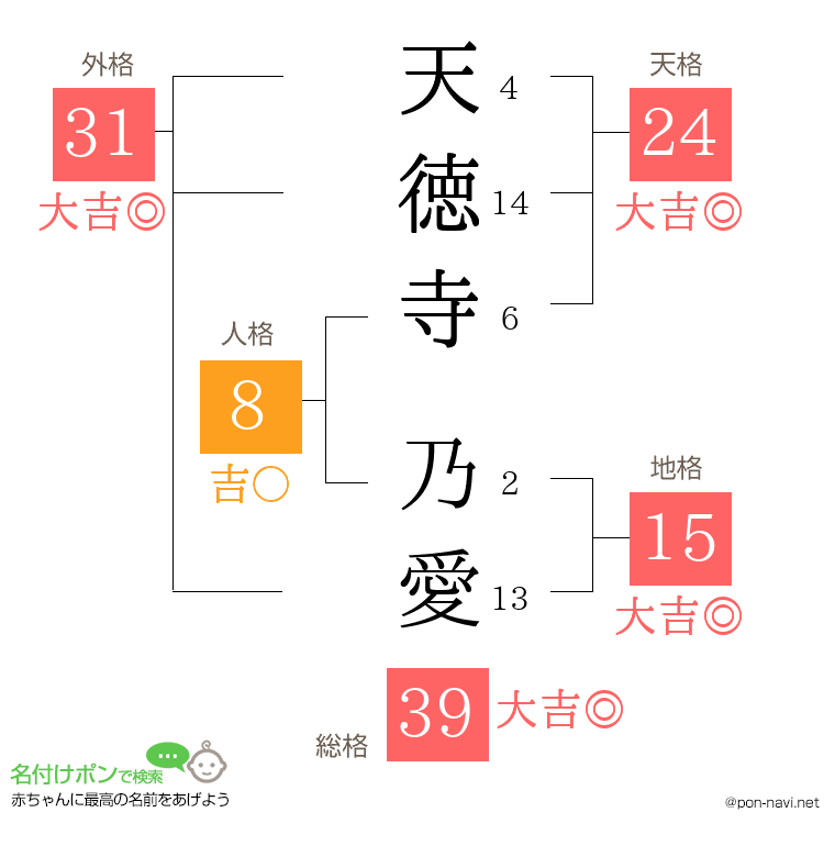 天徳寺 乃愛さんの姓名判断結果