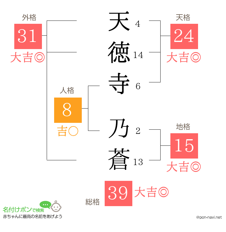 天徳寺 乃蒼さんの姓名判断結果