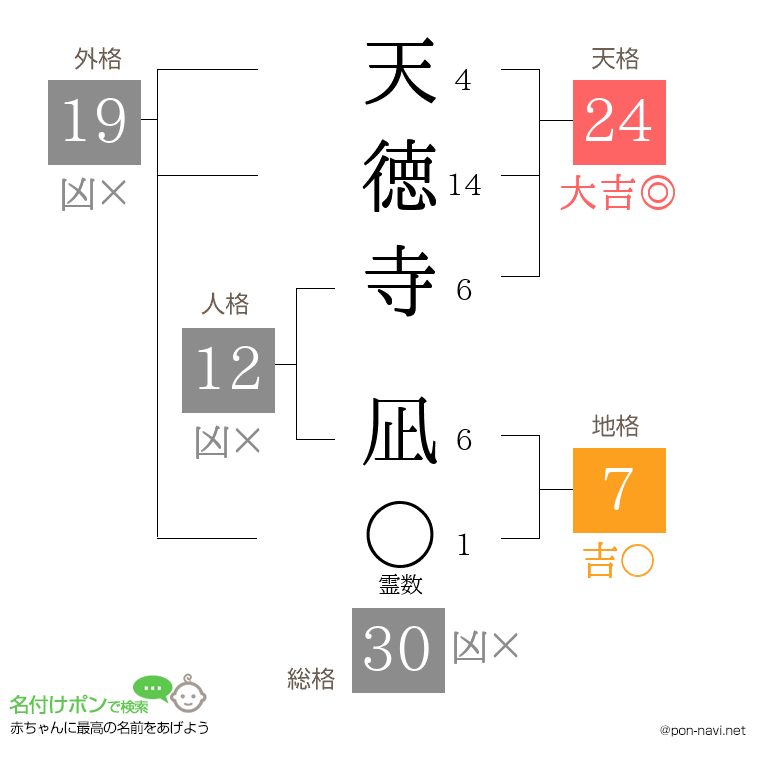 天徳寺 凪さんの姓名判断結果