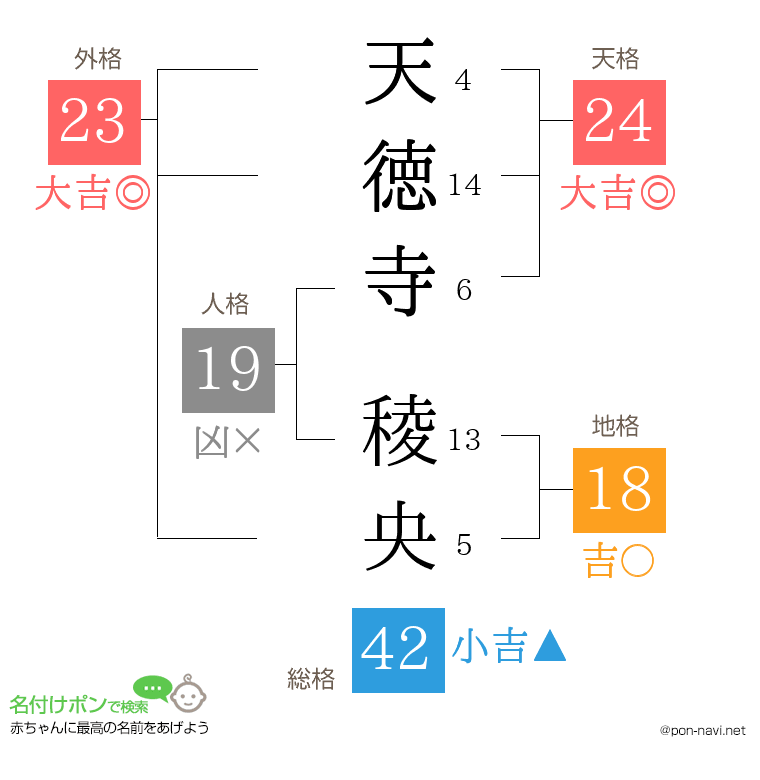 天徳寺 稜央さんの姓名判断結果