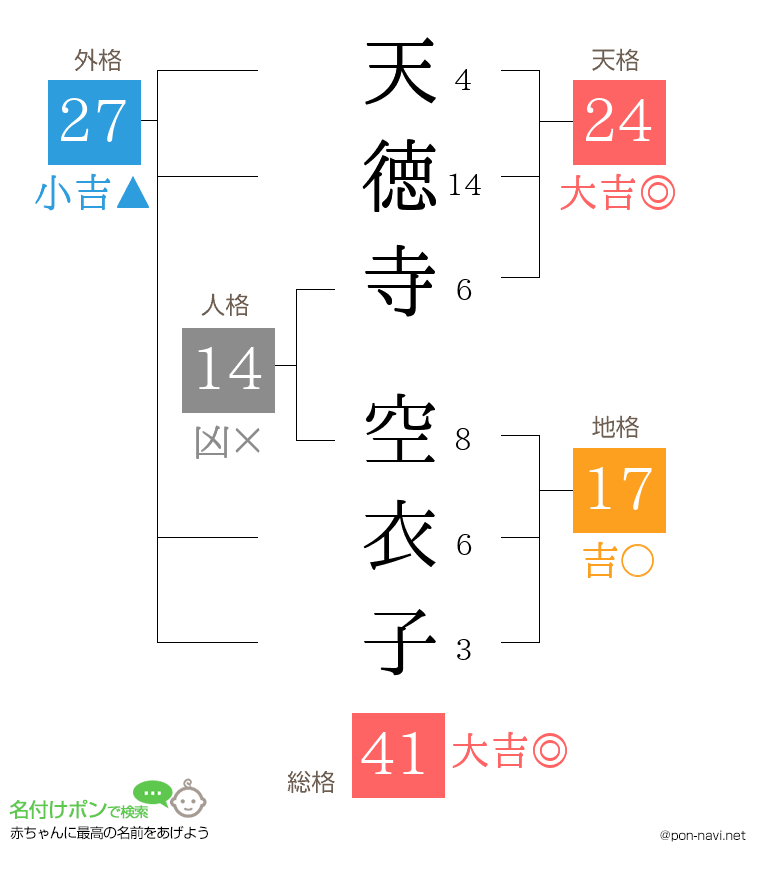天徳寺 空衣子さんの姓名判断結果