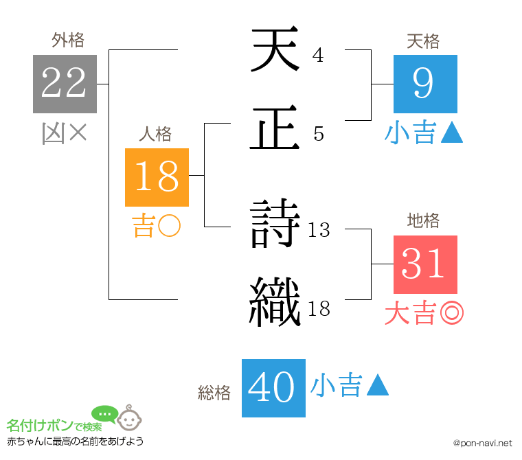 天正 詩織さんの姓名判断結果