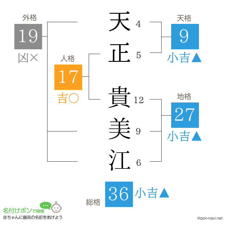 天正 貴美江さんの姓名判断結果