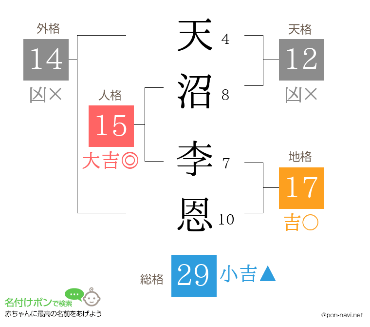 天沼 李恩さんの姓名判断結果