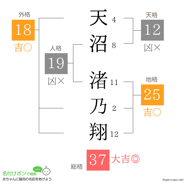 天沼 渚乃翔さんの姓名判断結果