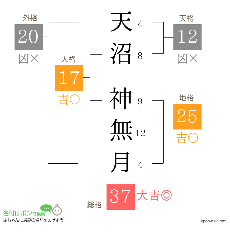 天沼 神無月さんの姓名判断結果