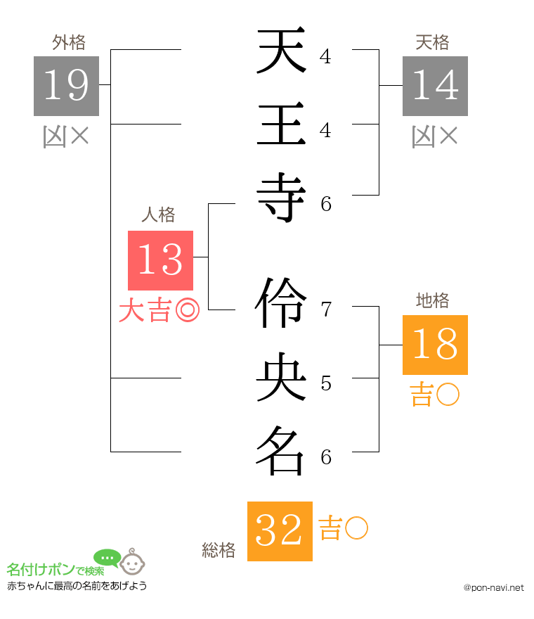 天王寺 伶央名さんの姓名判断結果