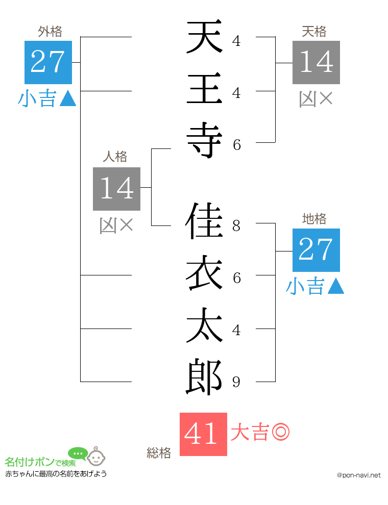 天王寺 佳衣太郎さんの姓名判断結果