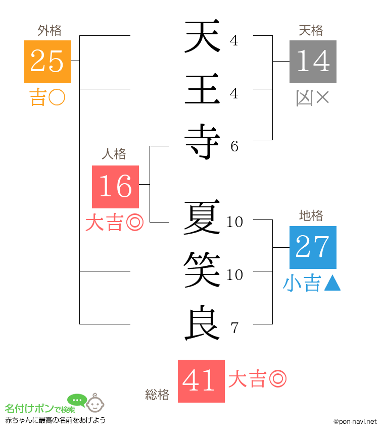 天王寺 夏笑良さんの姓名判断結果