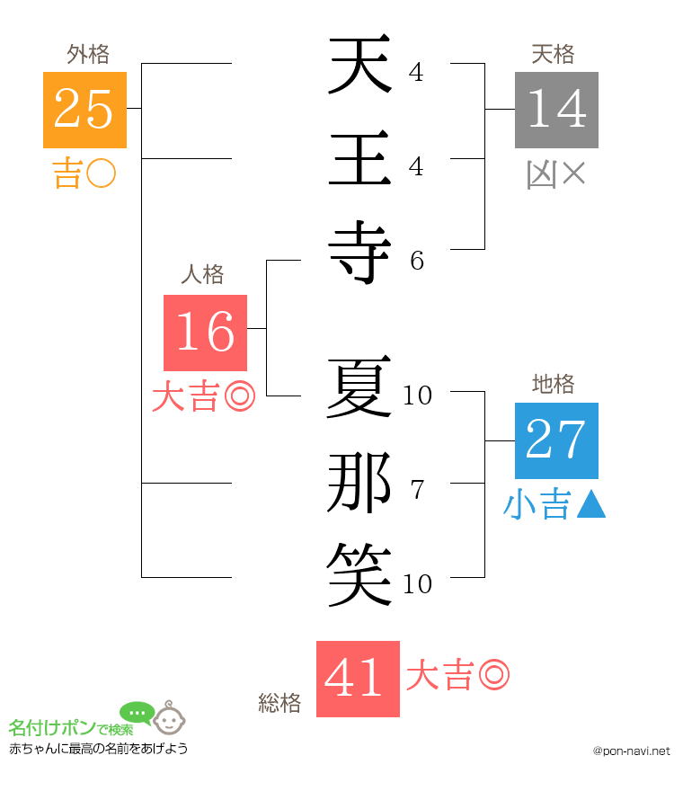 天王寺 夏那笑さんの姓名判断結果