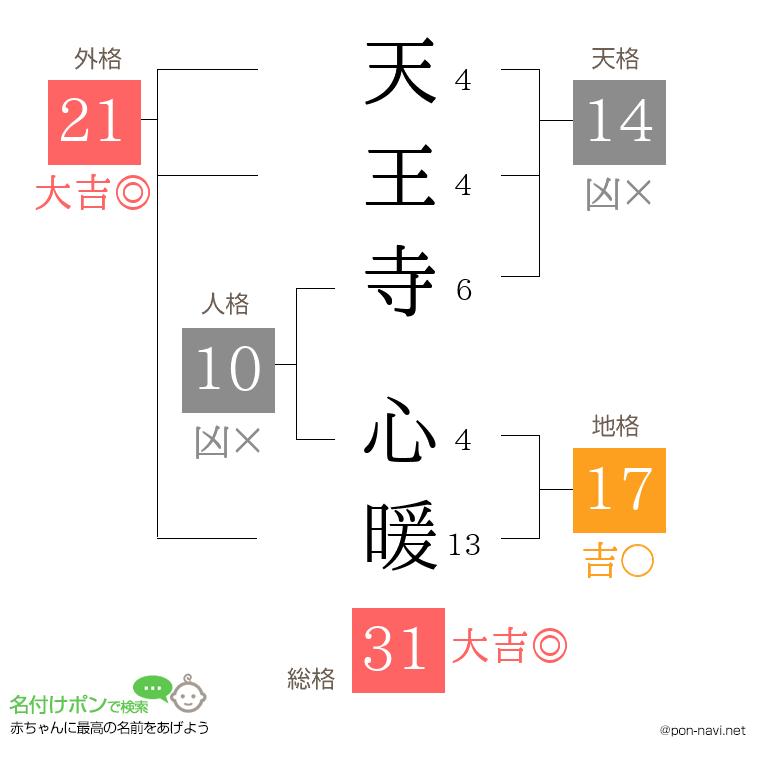 天王寺 心暖さんの姓名判断結果