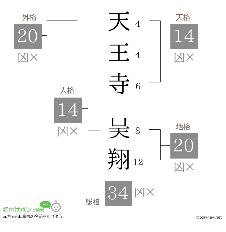 天王寺 昊翔さんの姓名判断結果