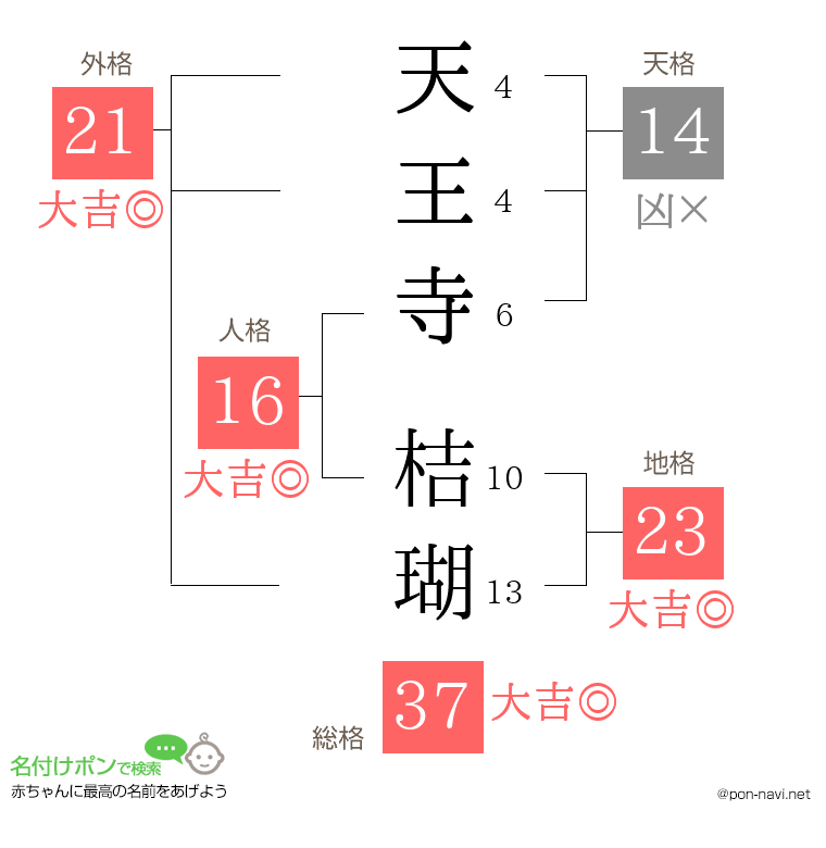 天王寺 桔瑚さんの姓名判断結果