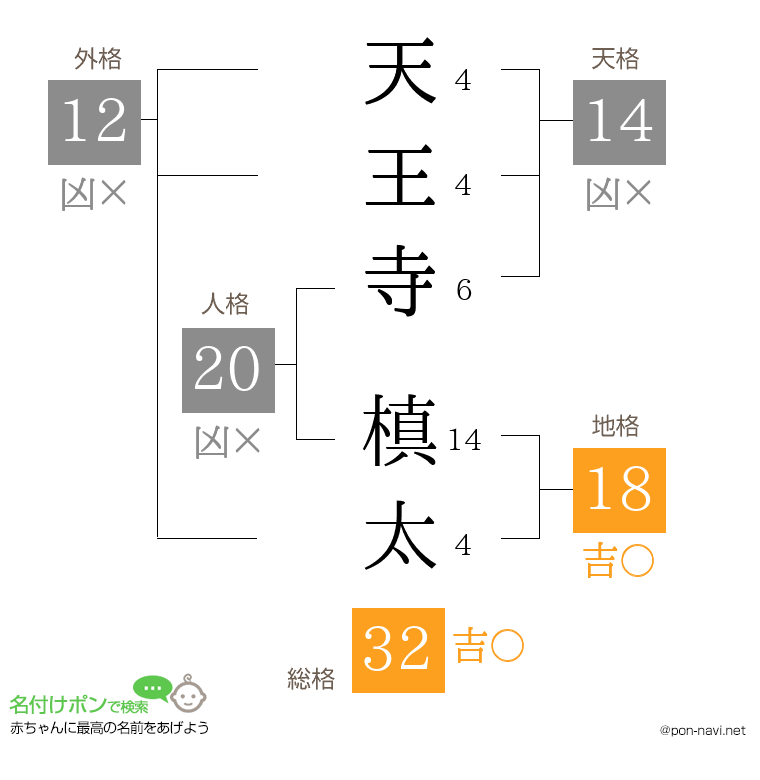 天王寺 槙太さんの姓名判断結果
