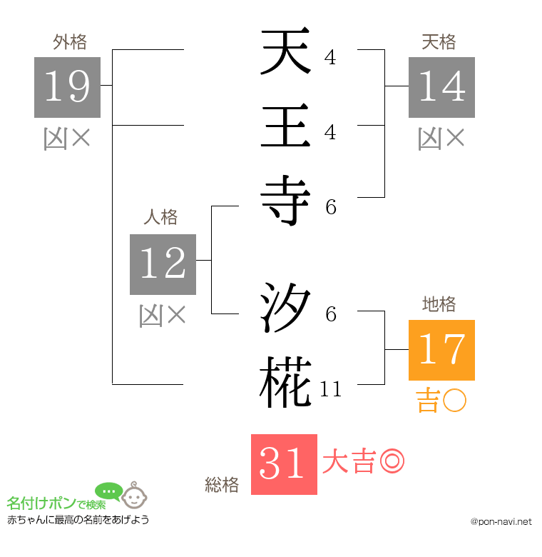 天王寺 汐椛さんの姓名判断結果